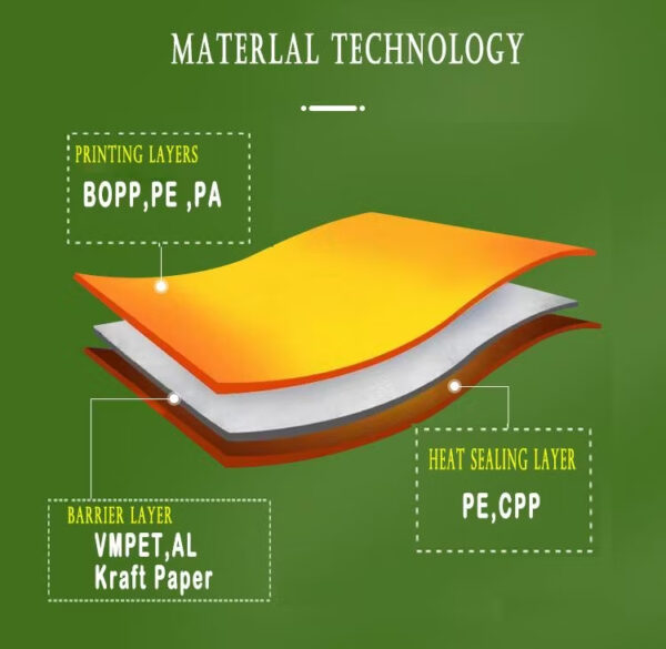 Customized Flexible Packaging Aluminum Foil Pouch